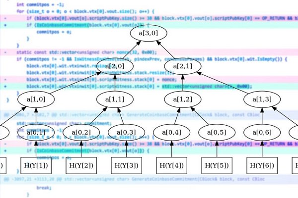 Segregated Witness Will Be Merged Into Bitcoin Core Release Soon