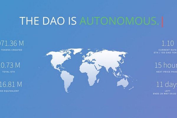 The DAO Raises More Than $117 Million in World's Largest Crowdfunding to Date