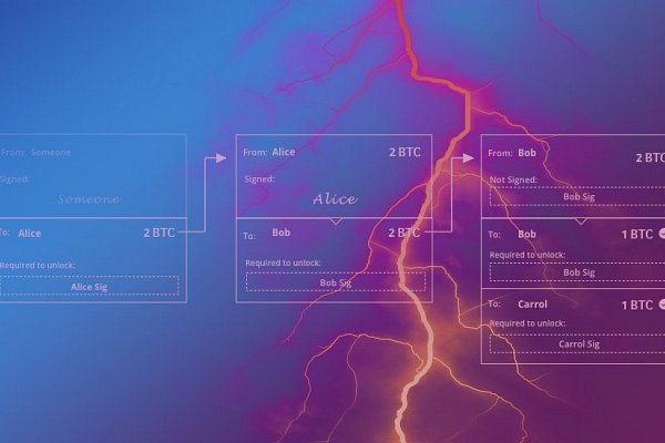 Understanding the Lightning Network, Part 1: Building a Bidirectional Bitcoin Payment Channel