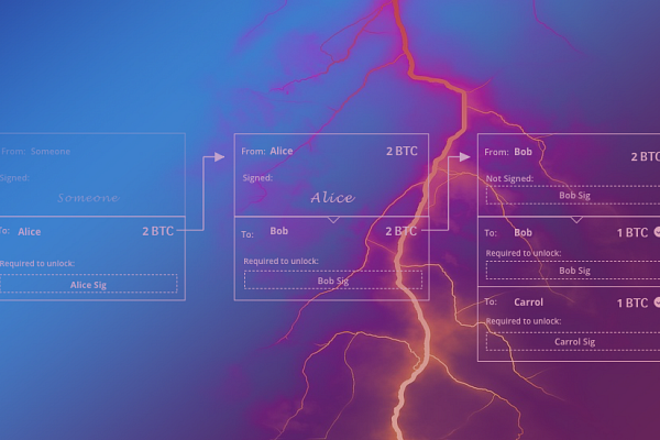 Understanding the Lightning Network, Part 3: Completing the Puzzle and Closing the Channel